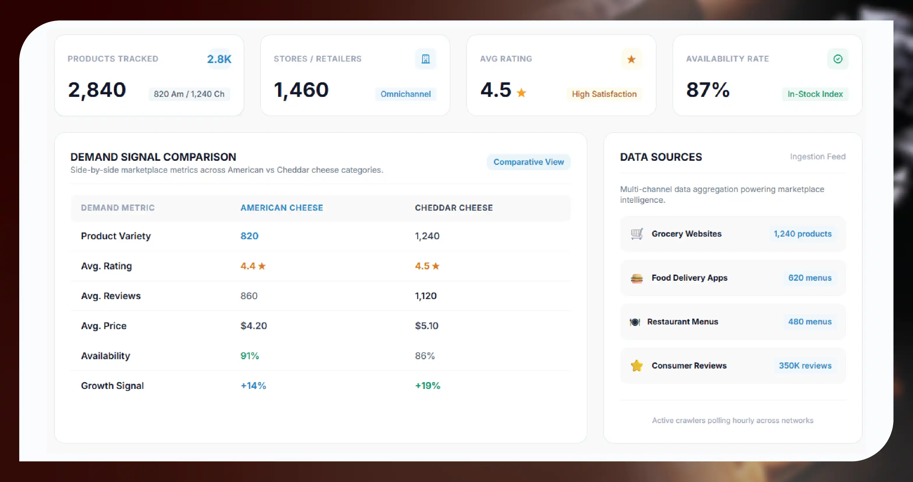 Why Extracting Consumer Demand Data Matters
